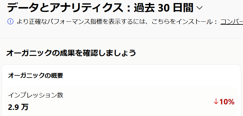Pinterestのインプレッション数が3万を切った