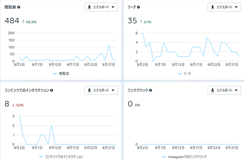 2025年9月のInstagramの結果