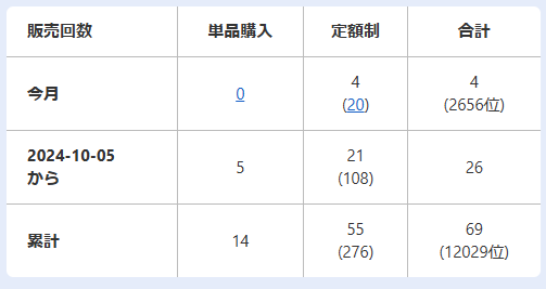 9月のpixtaの月間売上まとめ