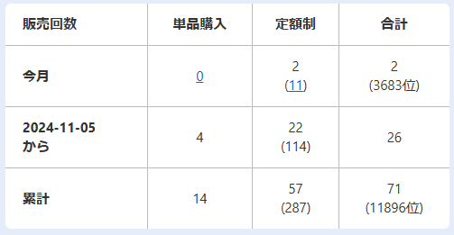 10月のpixtaの月間売上まとめ