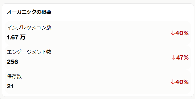 2025年11月のPinterestのインプレッション数