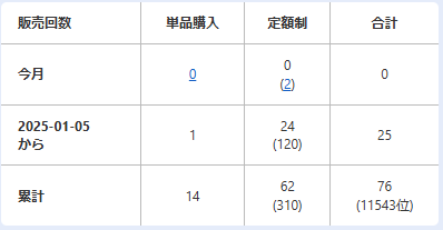 11月のpixtaの月間売上まとめ