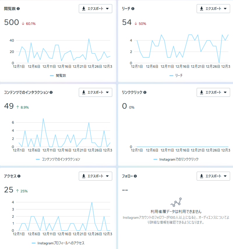 2025年12月のInstagramの結果