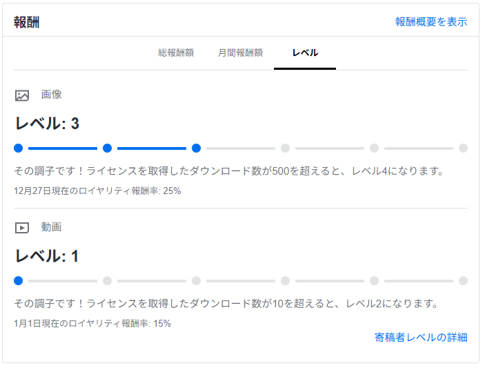 Shutterstockの寄稿者レベルが3に上がった時の管理画面