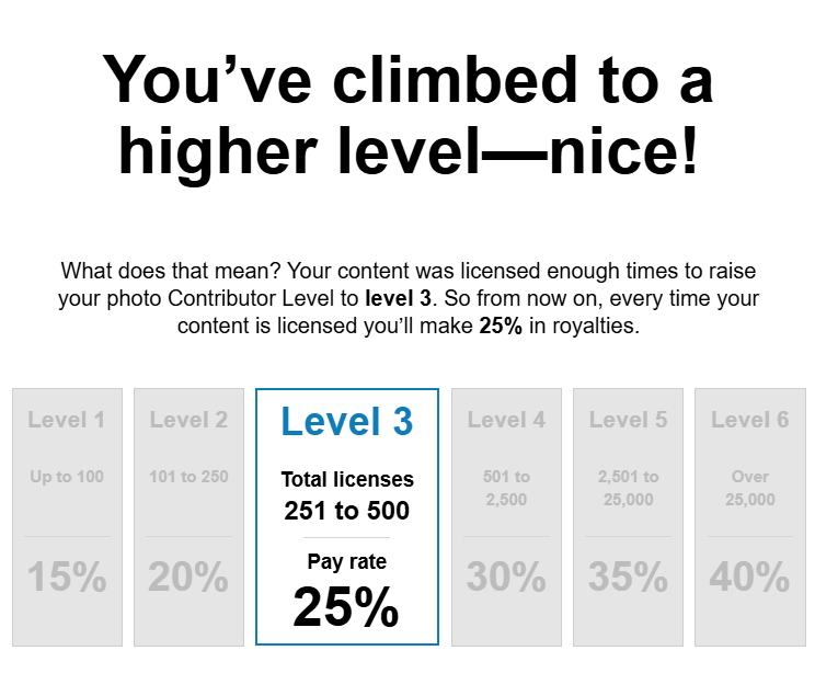 Shutterstockの寄稿者レベルが3に上がった時のメールの内容