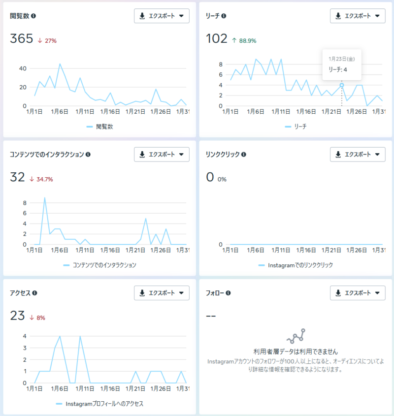 2026年1月のInstagramの結果