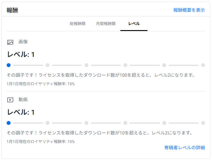 Shutterstockの寄稿者レベルが1に戻った時