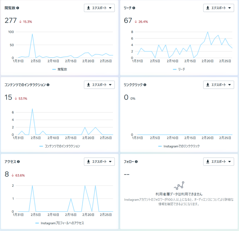 2026年2月のInstagramの結果